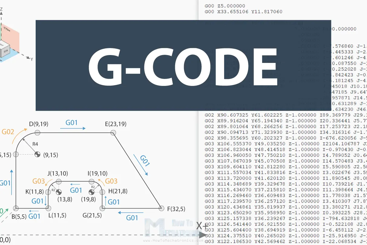 جی کد (G-Code) چیست؟